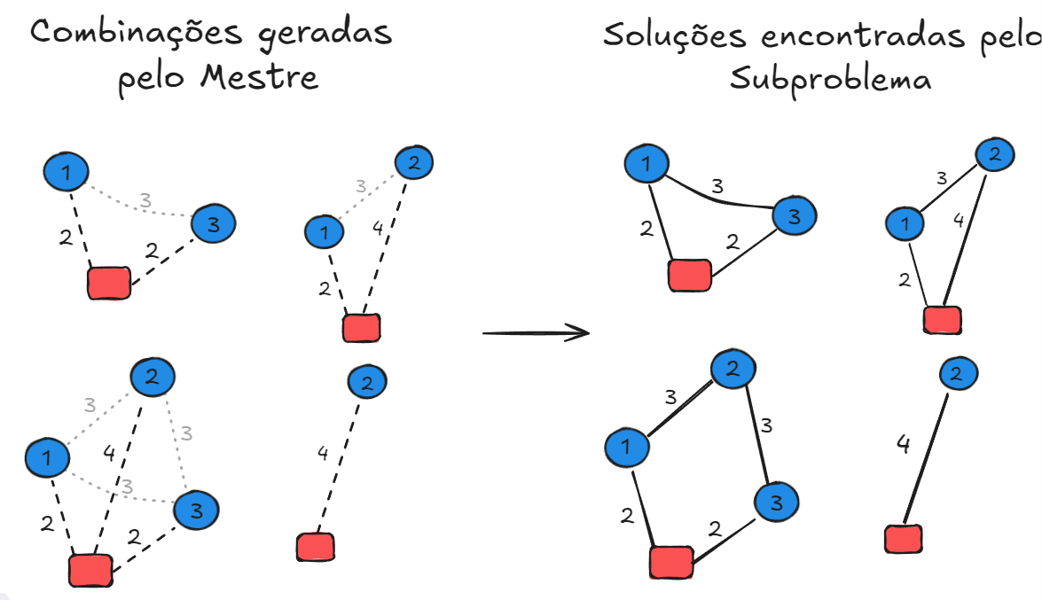 Preview do projeto Multi-Depot Vehicle Routing Problem Using Logic-Based Benders Decomposition